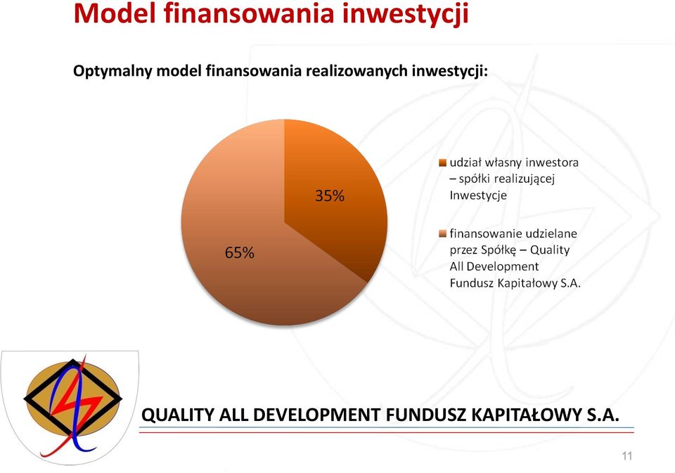 model finansowania