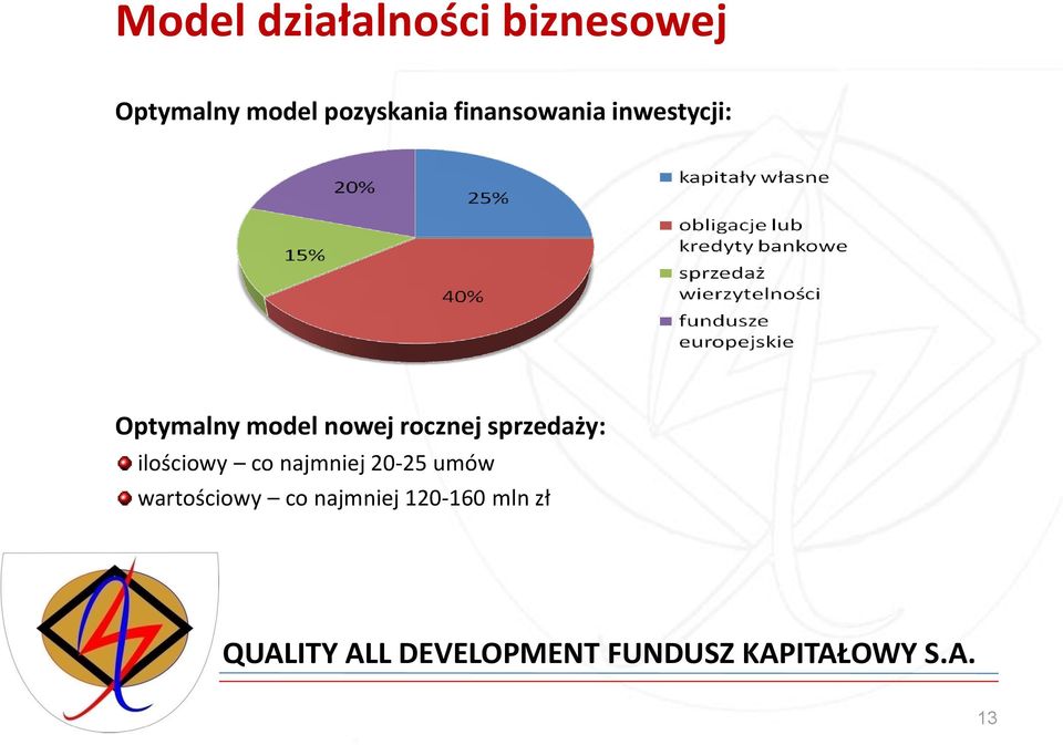 model nowej rocznej sprzedaży: ilościowy co