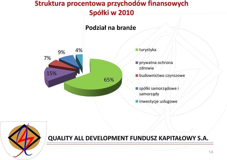 turystyka prywatna ochrona zdrowia budownictwo