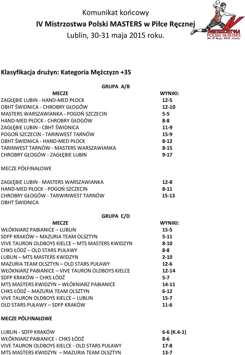 9-17 PÓŁFINAŁOWE ZAGŁĘBIE LUBIN - MASTERS WARSZAWIANKA 12-8 HAND-MED PŁOCK - POGOŃ SZCZECIN 8-11 CHROBRY GŁOGÓW - TARWINWEST TARNÓW 15-13 OBHT ŚWIDNICA GRUPA C/D WŁÓKNIARZ PABIANICE LUBLIN 15-5 SDFP