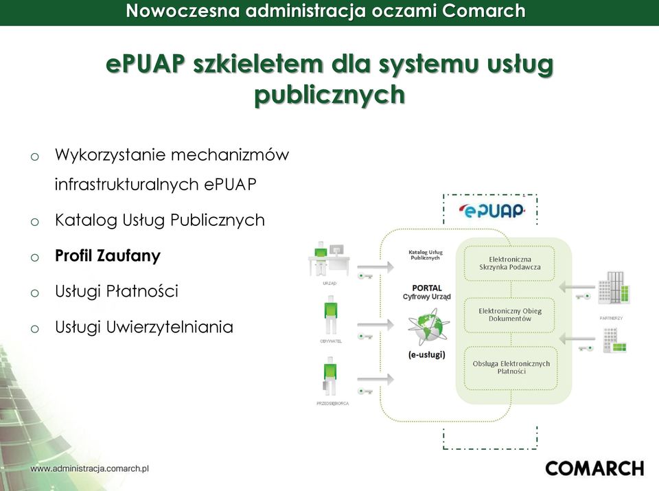 mechanizmów infrastrukturalnych epuap Katalg Usług