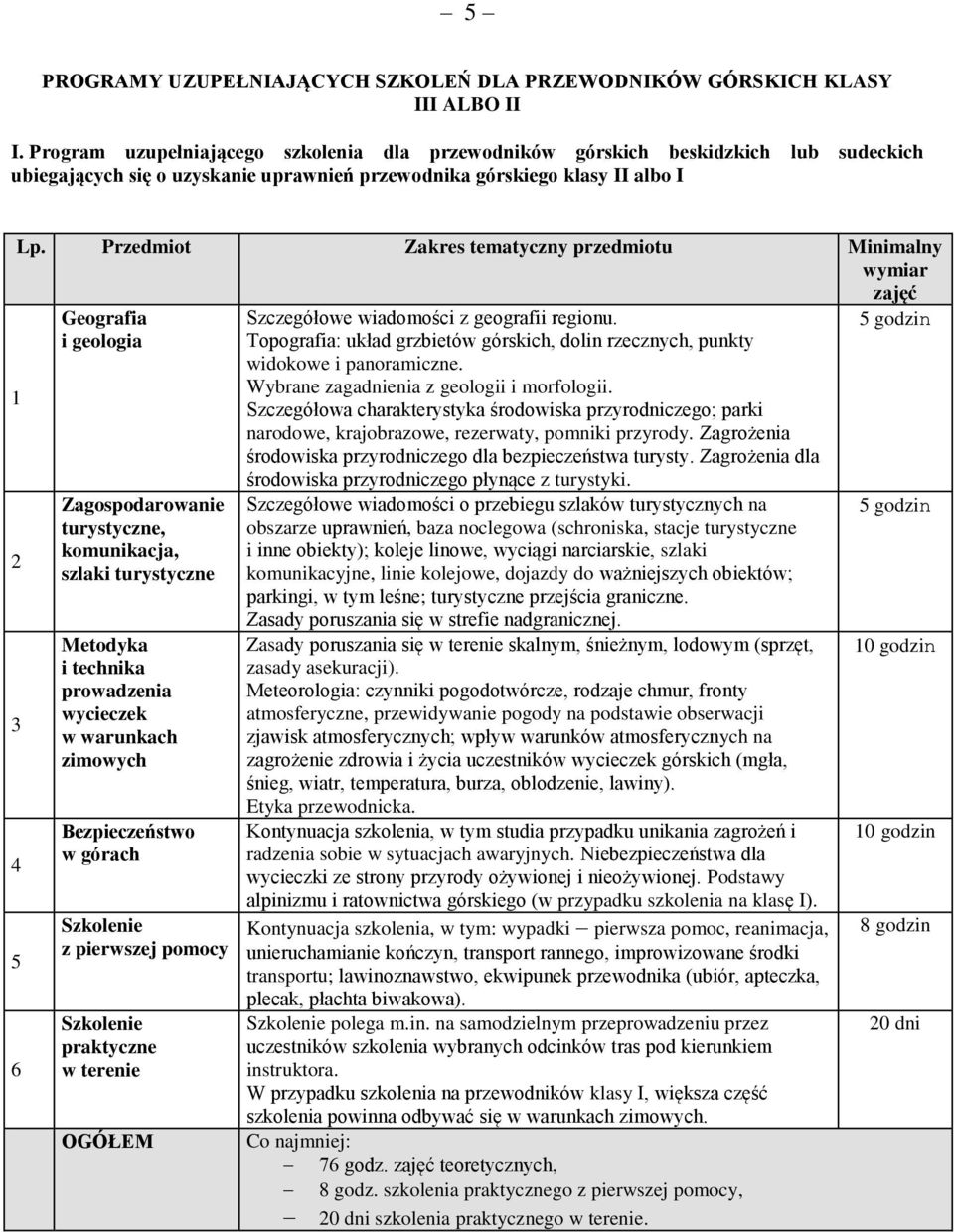 Zagospodarowanie turystyczne, komunikacja, 4 szlaki turystyczne Metodyka i technika prowadzenia wycieczek 3 w warunkach zimowych 4 Bezpieczeństwo w górach 6 w terenie 6 Szczegółowe wiadomości z