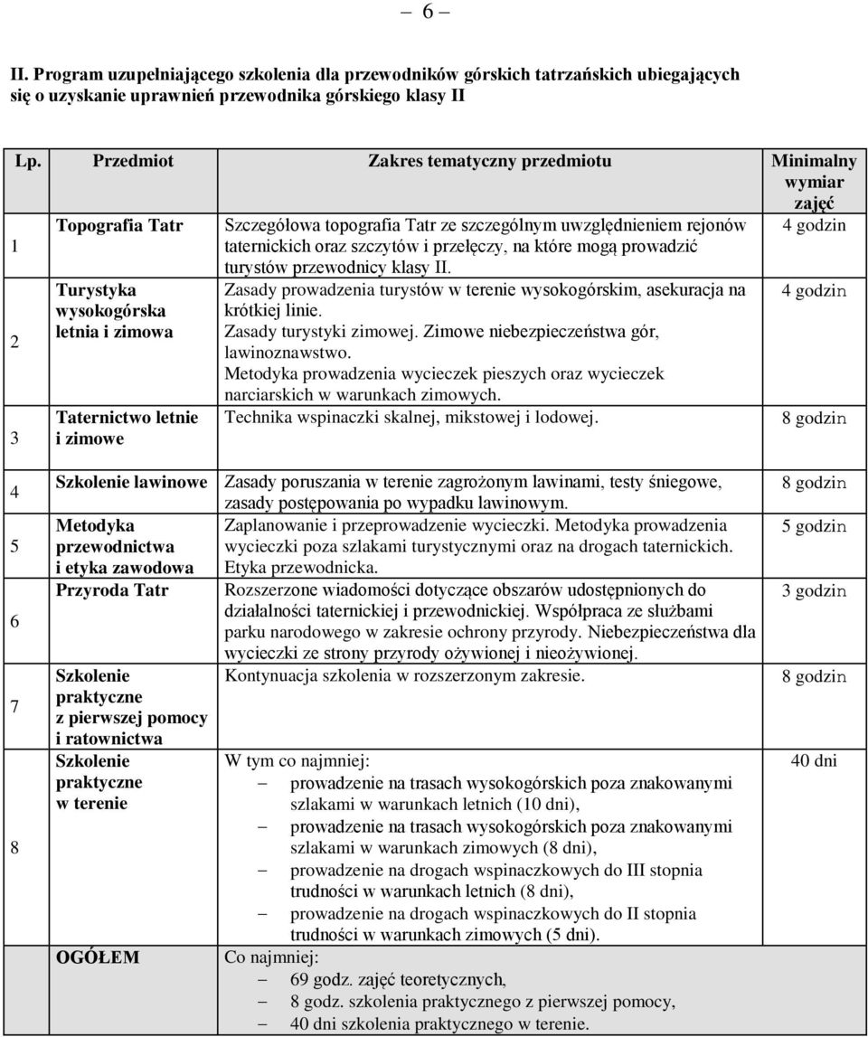 II. Zasady prowadzenia turystów w terenie wysokogórskim, asekuracja na krótkiej linie. Zasady turystyki zimowej. Zimowe niebezpieczeństwa gór, lawinoznawstwo.