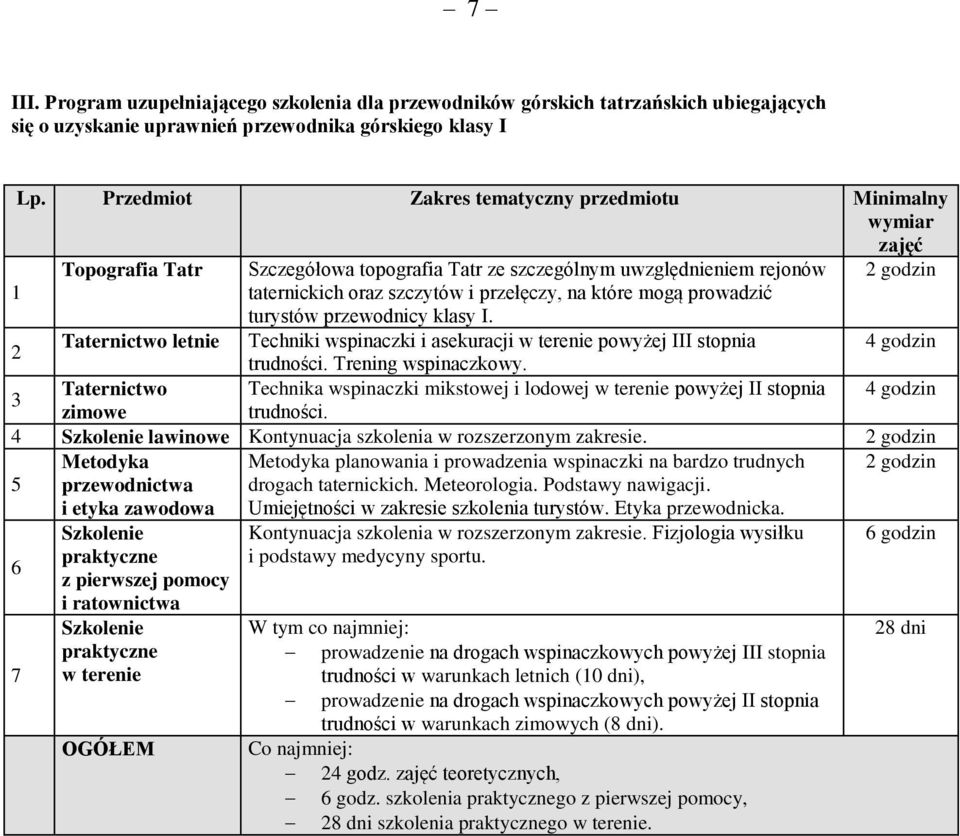 szczególnym uwzględnieniem rejonów taternickich oraz szczytów i przełęczy, na które mogą prowadzić turystów przewodnicy klasy I.