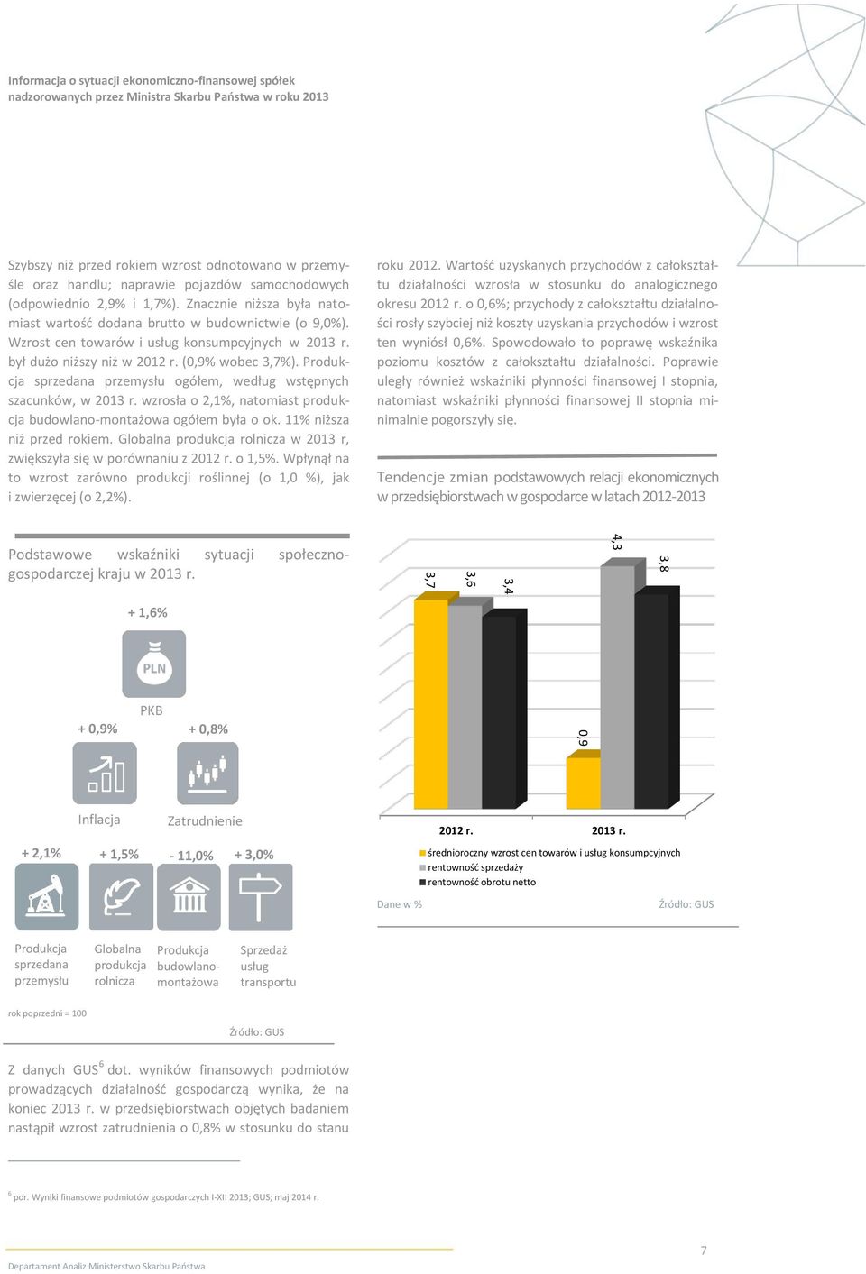 Produkcja sprzedana przemysłu ogółem, według wstępnych szacunków, w 2013 r. wzrosła o 2,1%, natomiast produkcja budowlano-montażowa ogółem była o ok. 11% niższa niż przed rokiem.