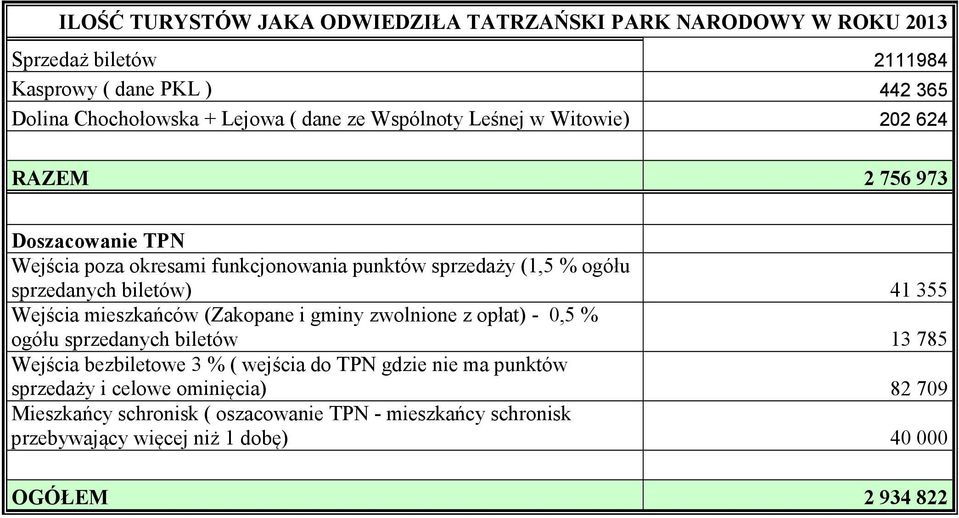 624 RAZEM 2 756 973 ogółu sprzedanych biletów) 41 355 ogółu