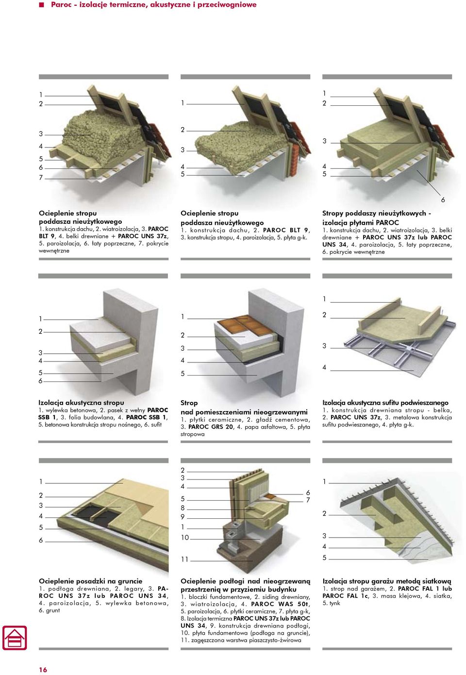 Stropy poddaszy nieużytkowych - izolacja płytami PAROC. konstrukcja dachu,. wiatroizolacja,. belki drewniane + PAROC UNS 7z lub PAROC UNS,. paroizolacja,. łaty poprzeczne,.