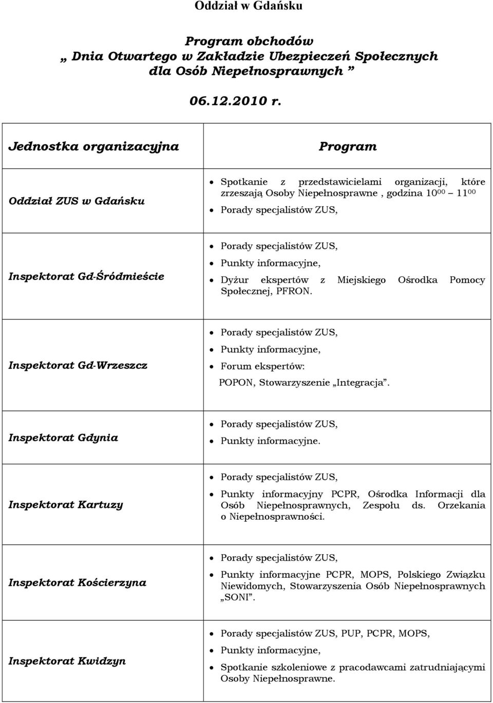 Gd-Śródmieście Porady specjalistów ZUS, Punkty informacyjne, Dyżur ekspertów z Miejskiego Ośrodka Pomocy Społecznej, PFRON.