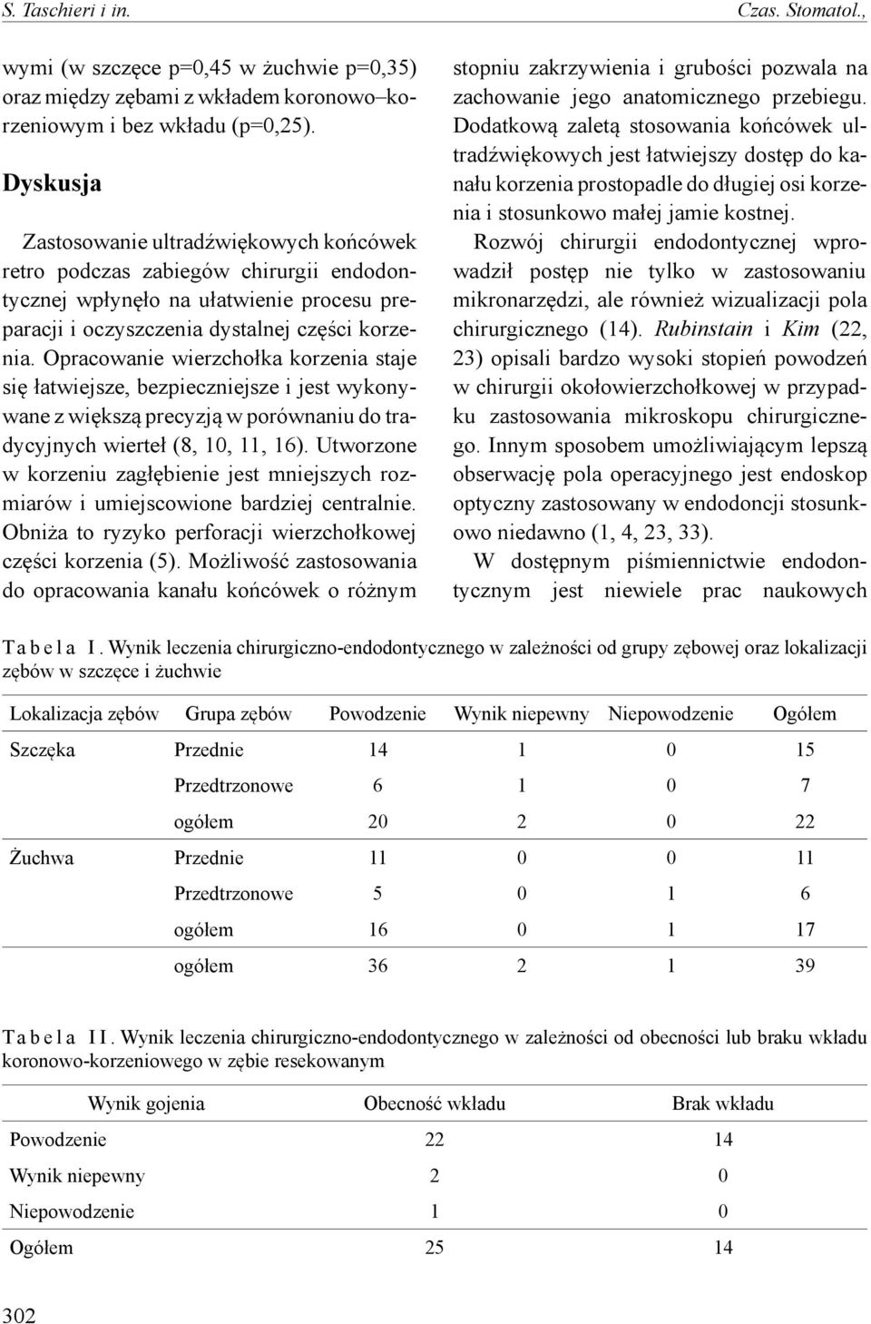 Opracowanie wierzchołka korzenia staje się łatwiejsze, bezpieczniejsze i jest wykonywane z większą precyzją w porównaniu do tradycyjnych wierteł (8, 10, 11, 16).