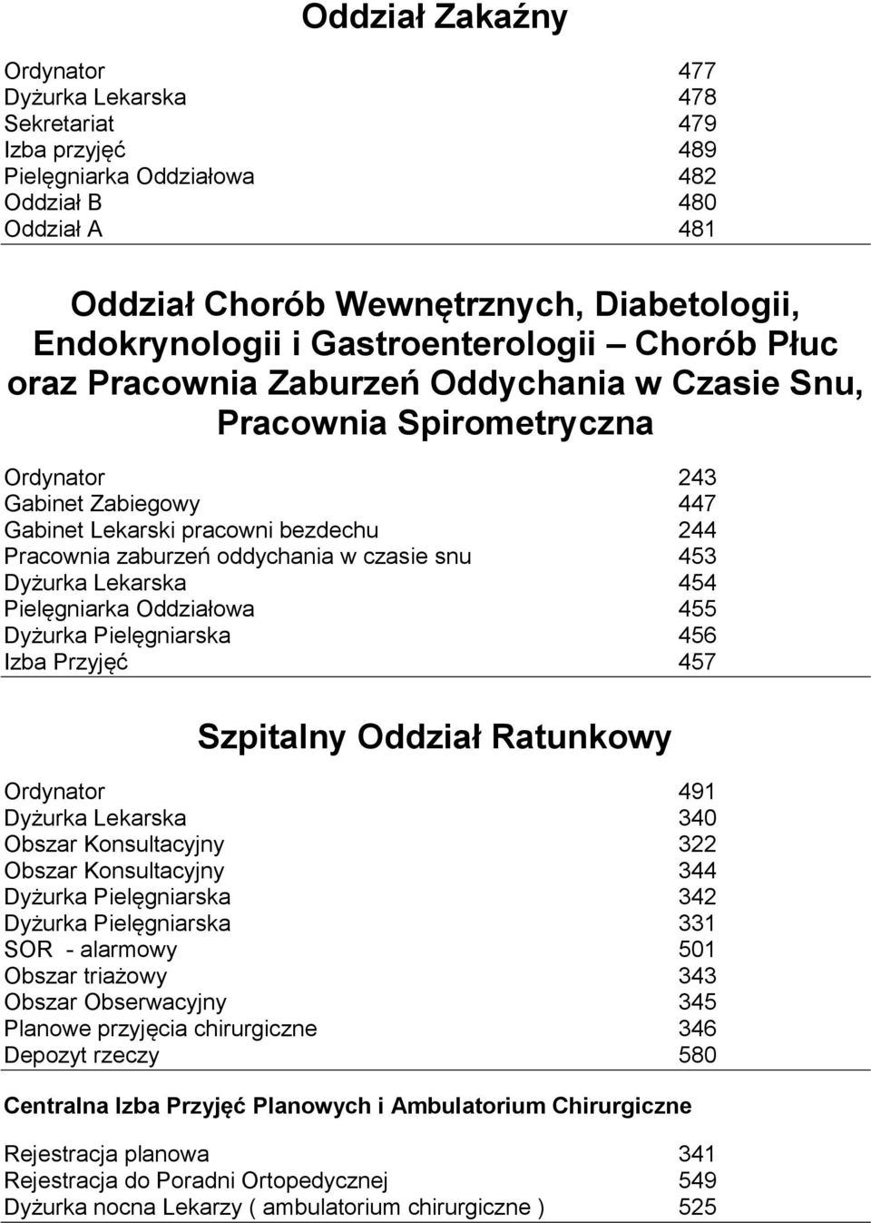 oddychania w czasie snu 453 Dyżurka Lekarska 454 Pielęgniarka Oddziałowa 455 Dyżurka Pielęgniarska 456 Izba Przyjęć 457 Szpitalny Oddział Ratunkowy Ordynator 491 Dyżurka Lekarska 340 Obszar