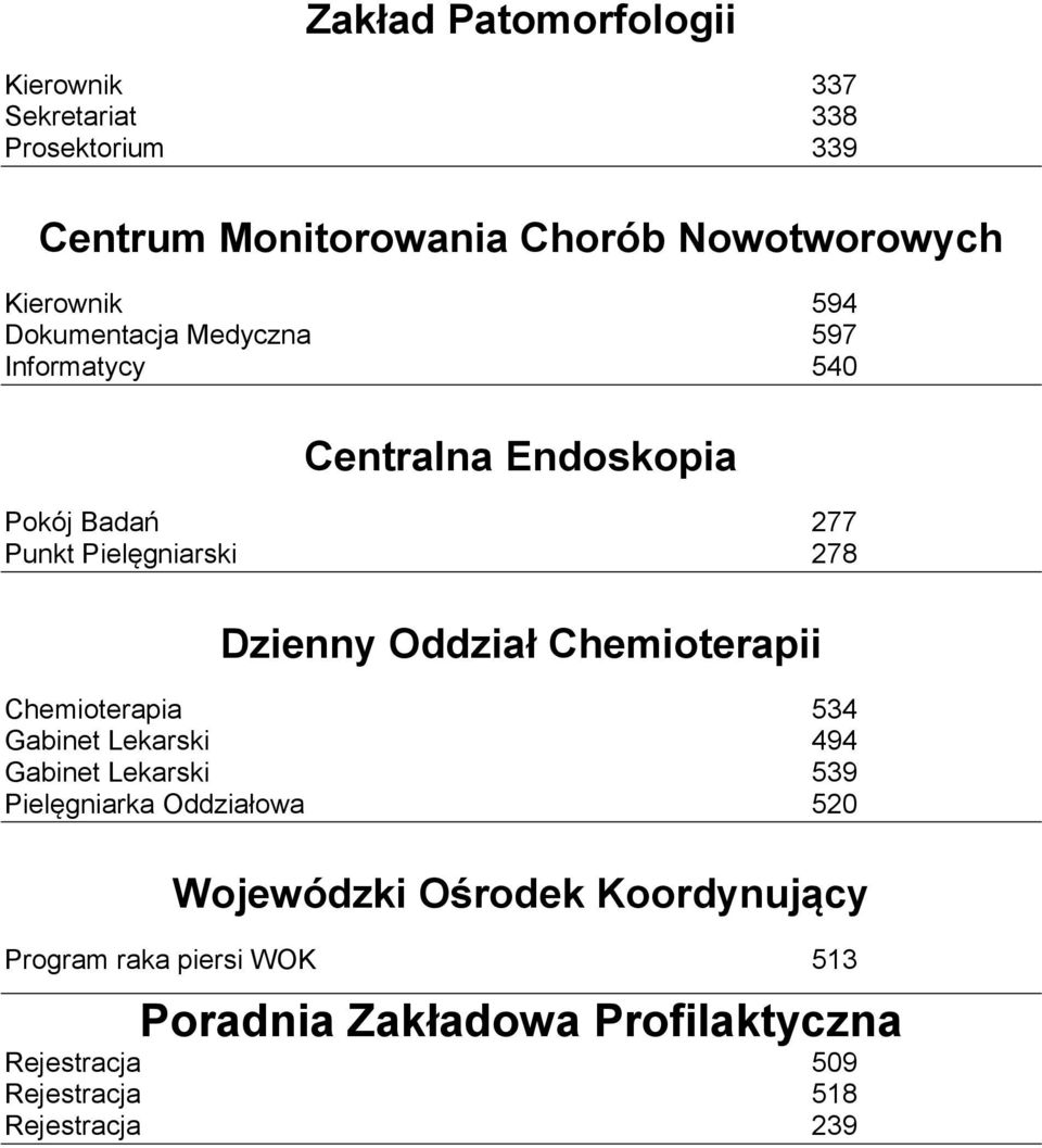 Oddział Chemioterapii Chemioterapia 534 Gabinet Lekarski 494 Gabinet Lekarski 539 Pielęgniarka Oddziałowa 520 Wojewódzki