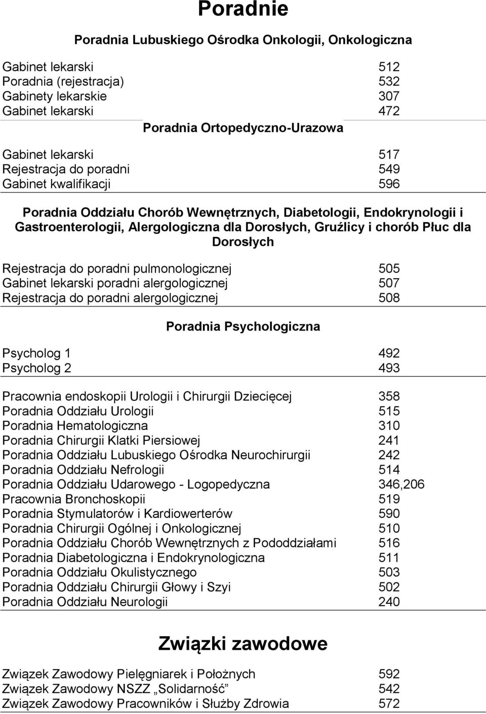 dla Dorosłych Rejestracja do poradni pulmonologicznej 505 Gabinet lekarski poradni alergologicznej 507 Rejestracja do poradni alergologicznej 508 Poradnia Psychologiczna Psycholog 1 492 Psycholog 2