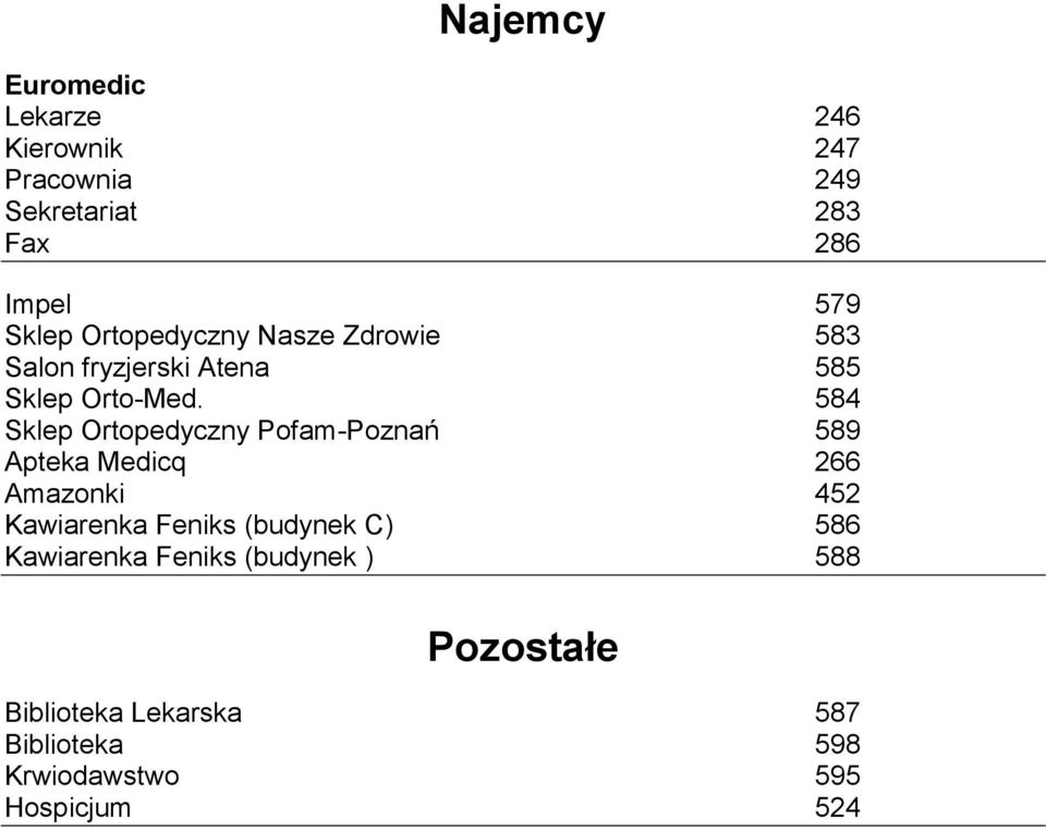 584 Sklep Ortopedyczny Pofam-Poznań 589 Apteka Medicq 266 Amazonki 452 Kawiarenka Feniks (budynek