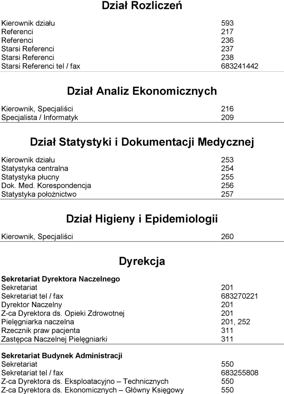 cznej Kierownik działu 253 Statystyka centralna 254 Statystyka płucny 255 Dok. Med.