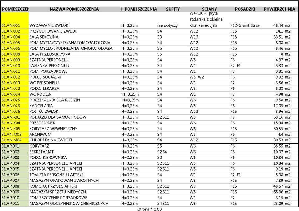 AN.006 POM MYCIA/BRUDNE/ANATOMOPATOLOGIA H=3,25m S5 W12 F15 8,46 m2 B1.AN.008 SALA PRZEDSEKCYJNA H=3,25m S5 W12 F15 8 m2 B1.AN.009 SZATNIA PERSONELU H=3,25m S4 W5 F6 4,37 m2 B1.AN.010 LAZIENKA PERSONELU H=3,25m S4 W1 F2, F1 3,33 m2 B1.