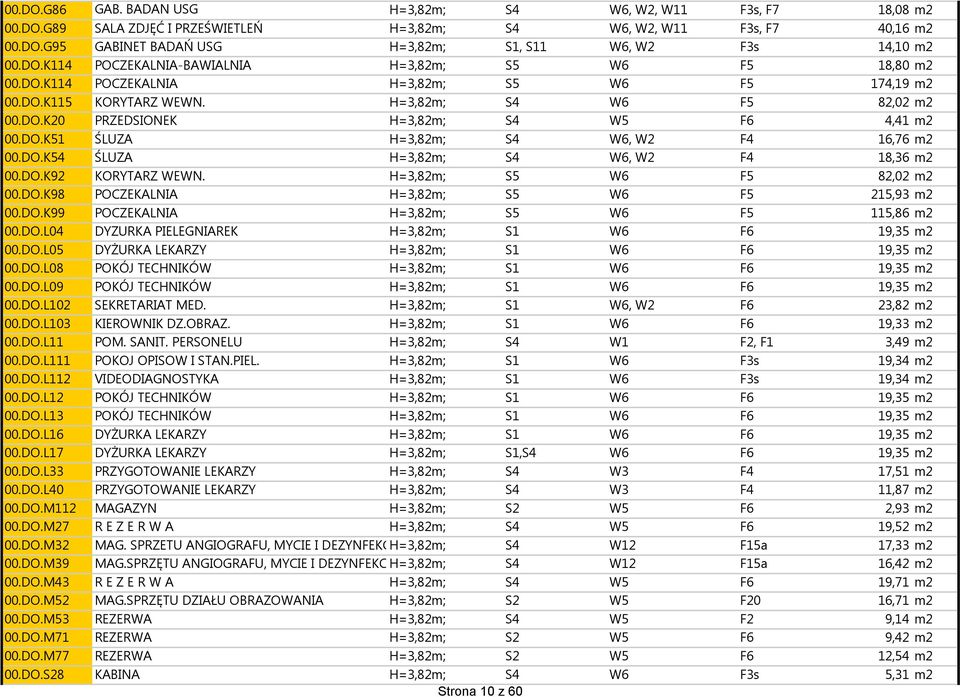 DO.K51 ŚLUZA H=3,82m; S4 W6, W2 F4 16,76 m2 00.DO.K54 ŚLUZA H=3,82m; S4 W6, W2 F4 18,36 m2 00.DO.K92 KORYTARZ WEWN. H=3,82m; S5 W6 F5 82,02 m2 00.DO.K98 POCZEKALNIA H=3,82m; S5 W6 F5 215,93 m2 00.DO.K99 POCZEKALNIA H=3,82m; S5 W6 F5 115,86 m2 00.