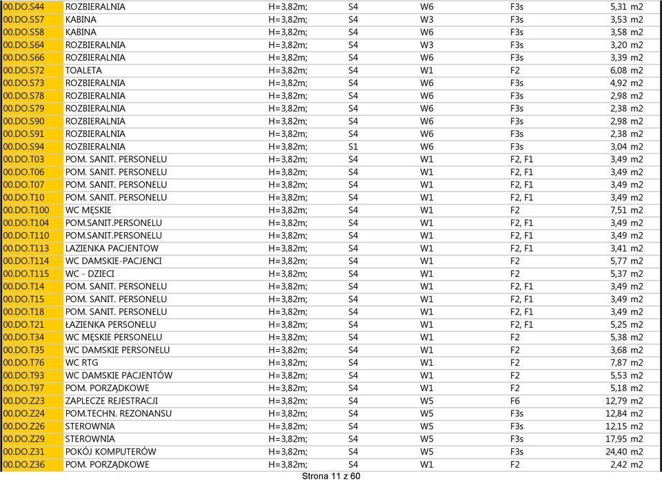 DO.S91 ROZBIERALNIA H=3,82m; S4 W6 F3s 2,38 m2 00.DO.S94 ROZBIERALNIA H=3,82m; S1 W6 F3s 3,04 m2 00.DO.T03 POM. SANIT. PERSONELU H=3,82m; S4 W1 F2, F1 3,49 m2 00.DO.T06 POM. SANIT. PERSONELU H=3,82m; S4 W1 F2, F1 3,49 m2 00.DO.T07 POM.