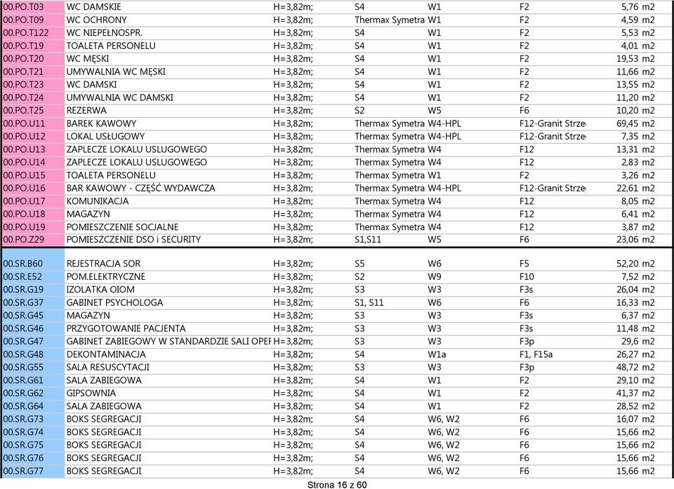 PO.T25 REZERWA H=3,82m; S2 W5 F6 10,20 m2 00.PO.U11 BAREK KAWOWY H=3,82m; Thermax Symetra W4-HPL F12-Granit Strzegomski 69,45 m2 00.PO.U12 LOKAL USŁUGOWY H=3,82m; Thermax Symetra W4-HPL F12-Granit Strzegomski 7,35 m2 00.