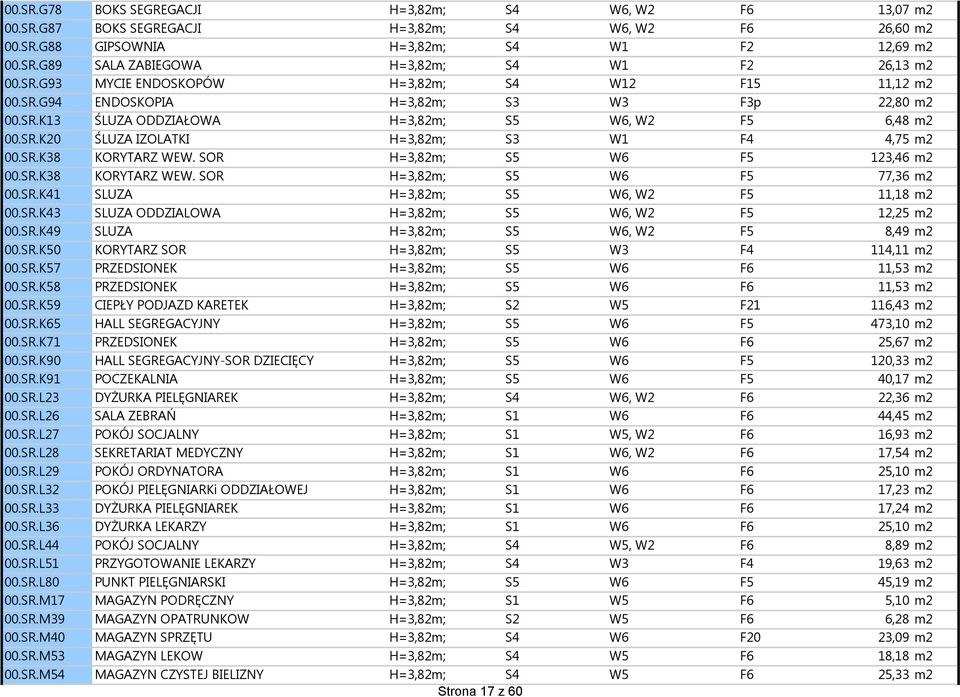 SR.K38 KORYTARZ WEW. SOR H=3,82m; S5 W6 F5 123,46 m2 00.SR.K38 KORYTARZ WEW. SOR H=3,82m; S5 W6 F5 77,36 m2 00.SR.K41 SLUZA H=3,82m; S5 W6, W2 F5 11,18 m2 00.SR.K43 SLUZA ODDZIALOWA H=3,82m; S5 W6, W2 F5 12,25 m2 00.