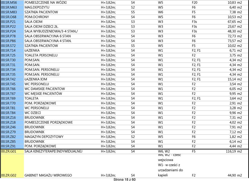 / H=3,82m; S3 W3 F3s 48,30 m2 00.SR.P78 SALA OBSERWACYJNA 6 STAN H=3,82m; S4 W3 F6 72,73 m2 00.SR.P86 SALA OBSERWACYJNA 4 STAN. H=3,82m; S4 W3 F6 73,57 m2 00.SR.S72 SZATNIA PACJENTOW H=3,82m; S5 W5 F5 10,02 m2 00.