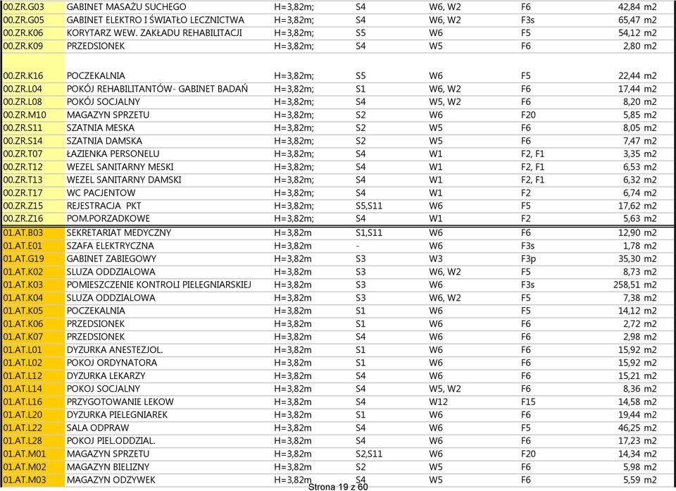 ZR.L08 POKÓJ SOCJALNY H=3,82m; S4 W5, W2 F6 8,20 m2 00.ZR.M10 MAGAZYN SPRZETU H=3,82m; S2 W6 F20 5,85 m2 00.ZR.S11 SZATNIA MESKA H=3,82m; S2 W5 F6 8,05 m2 00.ZR.S14 SZATNIA DAMSKA H=3,82m; S2 W5 F6 7,47 m2 00.