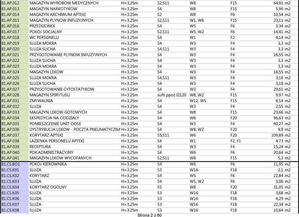 25m S4 W3 F4 3,3 m2 B1.AP.020 SLUZA SUCHA H=3.25m S4,S11 W3 F4 3,3 m2 B1.AP.021 PRZYGOTOWANIE PLYNOW INFUZYJNYCH H=3.25m S4 W3 F4 16,55 m2 B1.AP.022 SLUZA SUCHA H=3.25m S4 W3 F4 3,3 m2 B1.AP.023 SLUZA MOKRA H=3.