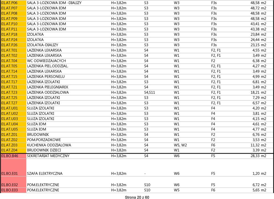 AT.P26 IZOLATKA-DIALIZY H=3,82m S3 W3 F3s 23,15 m2 01.AT.T01 LAZIENKA LEKARSKA H=3,82m S4 W1 F2, F1 4,55 m2 01.AT.T02 LAZIENKA LEKARSKA H=3,82m S4 W1 F2, F1 3,49 m2 01.AT.T04 WC ODWIEDZAJACYCH H=3,82m S4 W1 F2 6,38 m2 01.