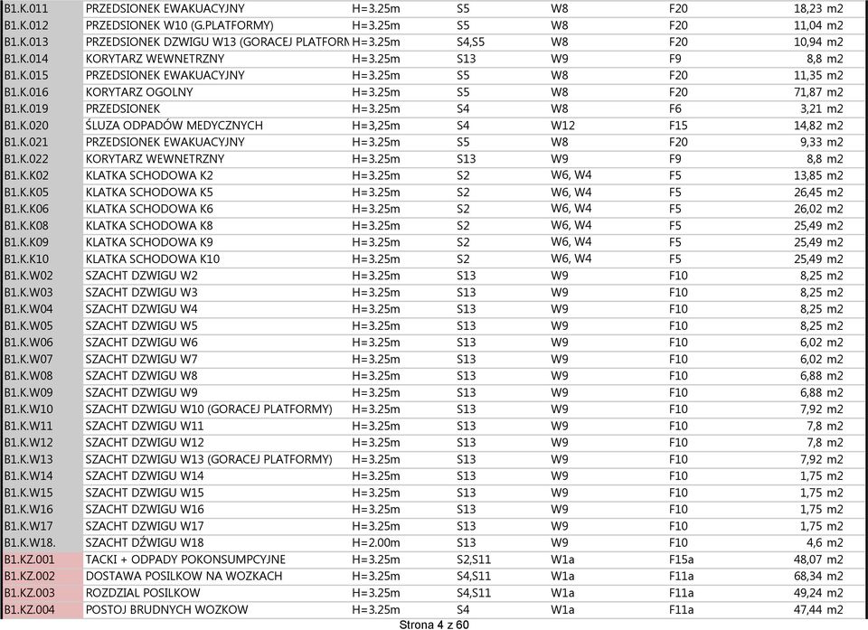 25m S4 W8 F6 3,21 m2 B1.K.020 ŚLUZA ODPADÓW MEDYCZNYCH H=3,25m S4 W12 F15 14,82 m2 B1.K.021 PRZEDSIONEK EWAKUACYJNY H=3.25m S5 W8 F20 9,33 m2 B1.K.022 KORYTARZ WEWNETRZNY H=3.25m S13 W9 F9 8,8 m2 B1.