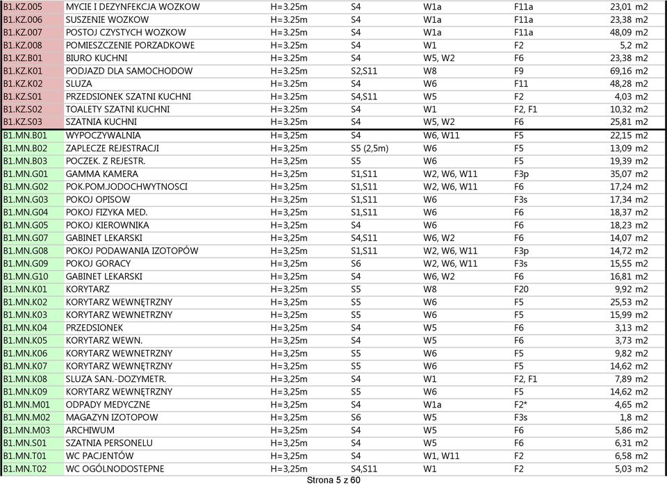 25m S4,S11 W5 F2 4,03 m2 B1.KZ.S02 TOALETY SZATNI KUCHNI H=3.25m S4 W1 F2, F1 10,32 m2 B1.KZ.S03 SZATNIA KUCHNI H=3.25m S4 W5, W2 F6 25,81 m2 B1.MN.B01 WYPOCZYWALNIA H=3,25m S4 W6, W11 F5 22,15 m2 B1.