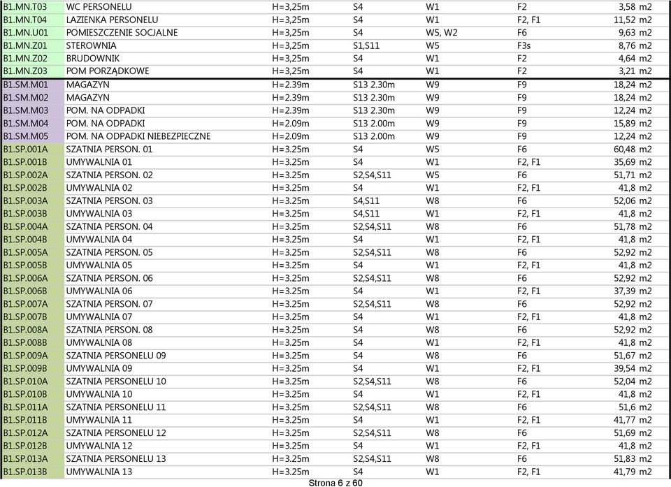 NA ODPADKI H=2.39m S13 2.30m W9 F9 12,24 m2 B1.SM.M04 POM. NA ODPADKI H=2.09m S13 2.00m W9 F9 15,89 m2 B1.SM.M05 POM. NA ODPADKI NIEBEZPIECZNE H=2.09m S13 2.00m W9 F9 12,24 m2 B1.SP.