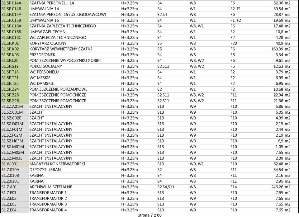 25m S4 W1 F2 4,28 m2 B1.SP.K01 KORYTARZ OGOLNY H=3.25m S5 W8 F20 40,9 m2 B1.SP.K02 KORYTARZ WEWNETRZNY SZATNI H=3.25m S5 W8 F6 160,39 m2 B1.SP.K03 PRZEDSIONEK H=3.25m S4 W8 F6 3,34 m2 B1.SP.L20 POMIESZCZENIE WYPOCZYNKU KOBIET H=3.