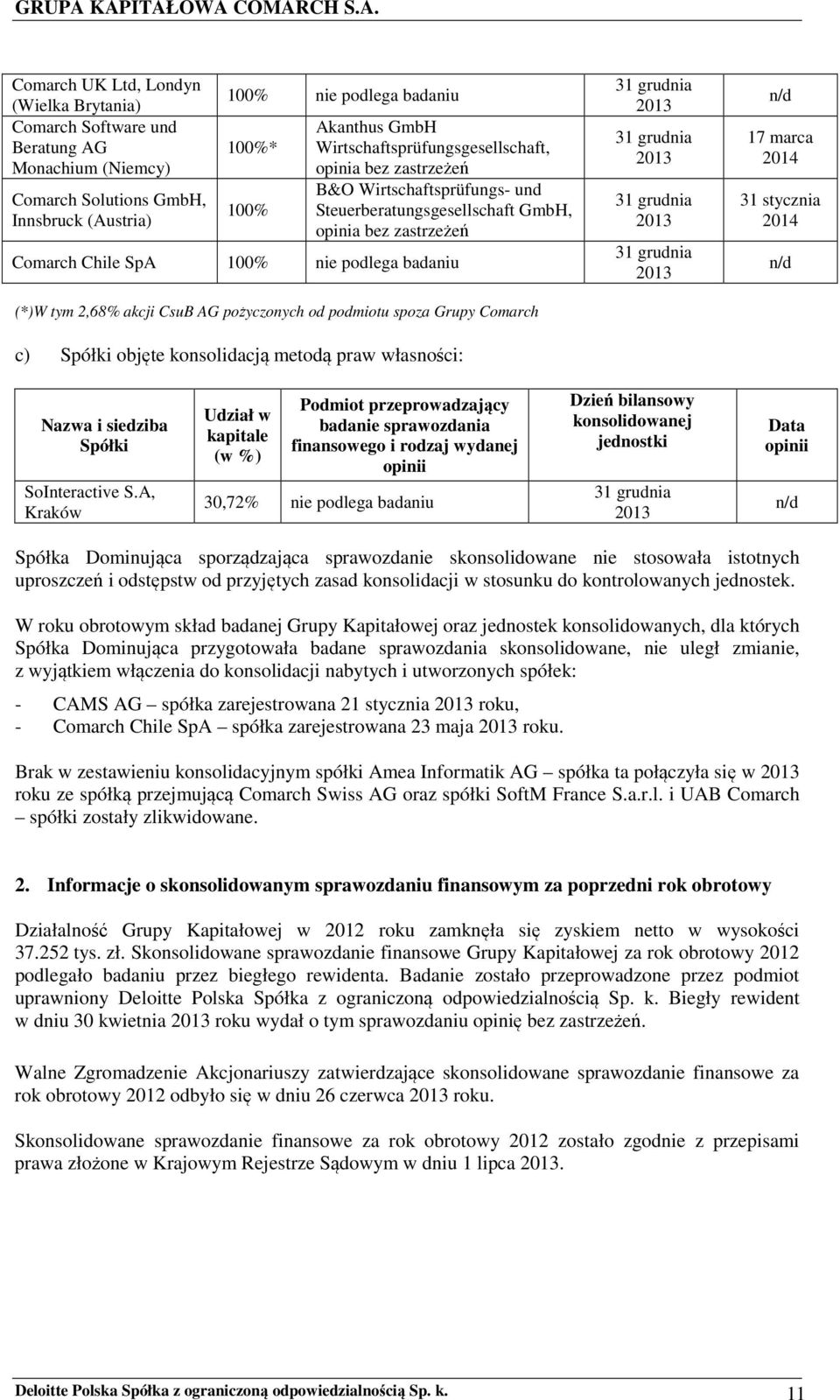 Akanthus GmbH Wirtschaftsprüfungsgesellschaft, opinia bez zastrzeżeń B&O Wirtschaftsprüfungs- und Steuerberatungsgesellschaft GmbH, opinia bez zastrzeżeń Comarch Chile SpA 100% nie podlega badaniu