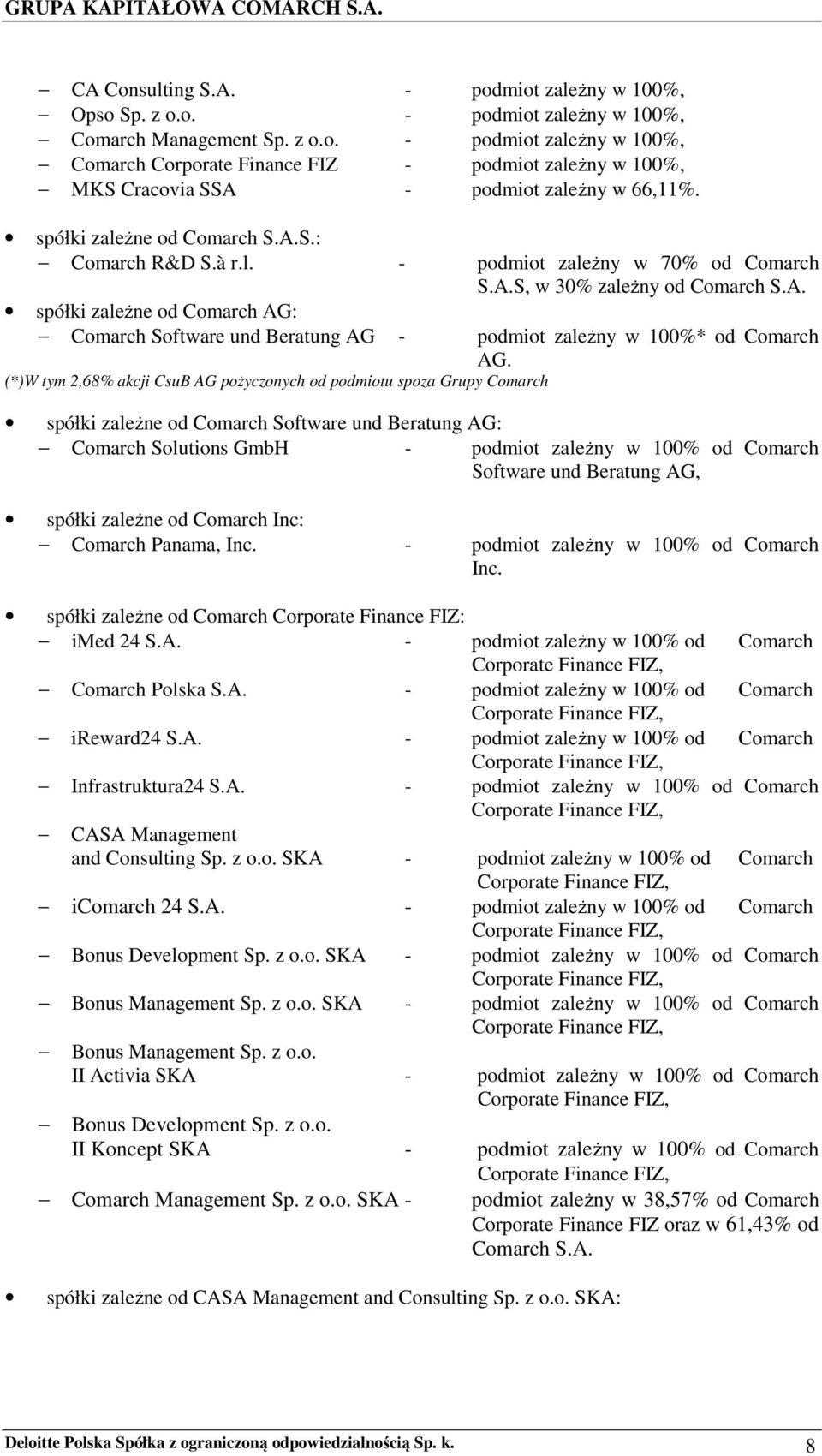 (*)W tym 2,68% akcji CsuB AG pożyczonych od podmiotu spoza Grupy Comarch spółki zależne od Comarch Software und Beratung AG: Comarch Solutions GmbH - podmiot zależny w 100% od Comarch Software und