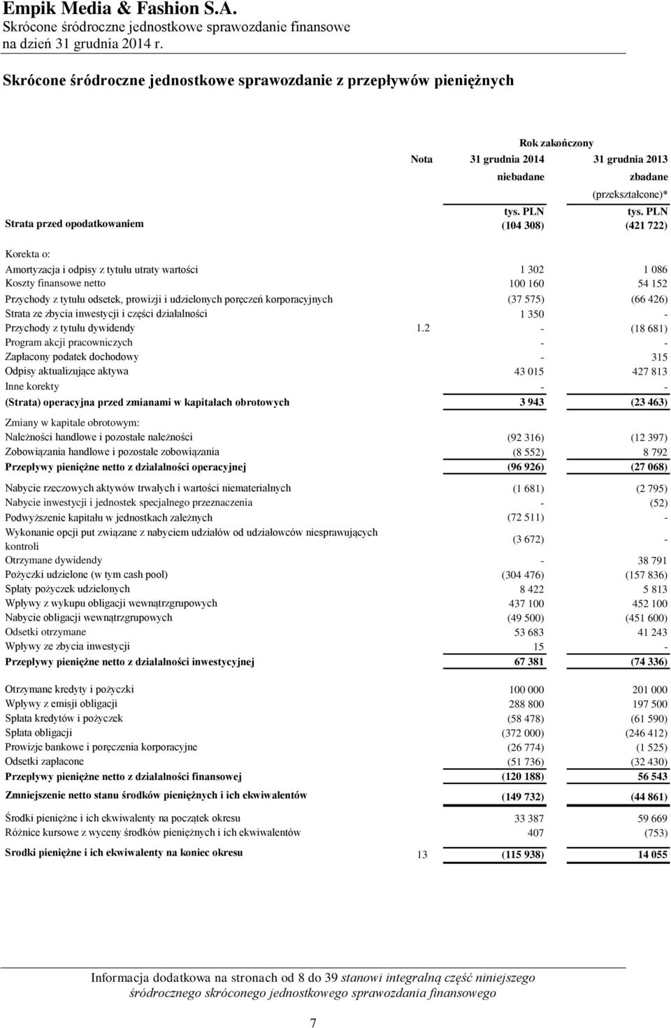 575) (66 426) Strata ze zbycia inwestycji i części działalności 1 350 - Przychody z tytułu dywidendy 1.