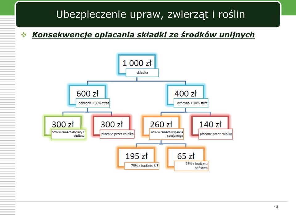 Konsekwencje opłacania