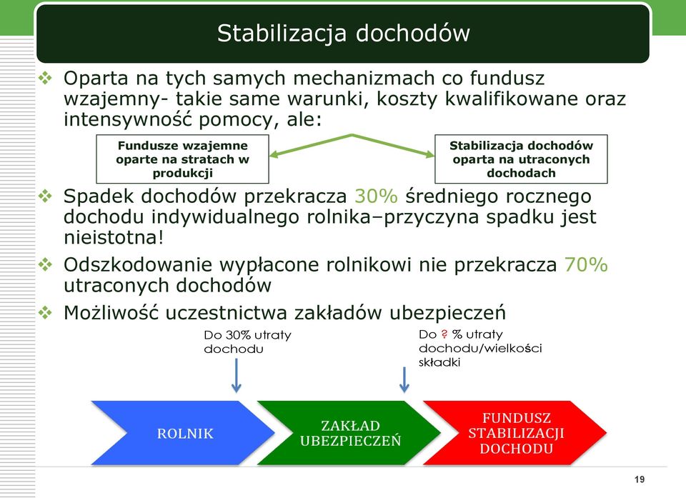 rolnika przyczyna spadku jest nieistotna!