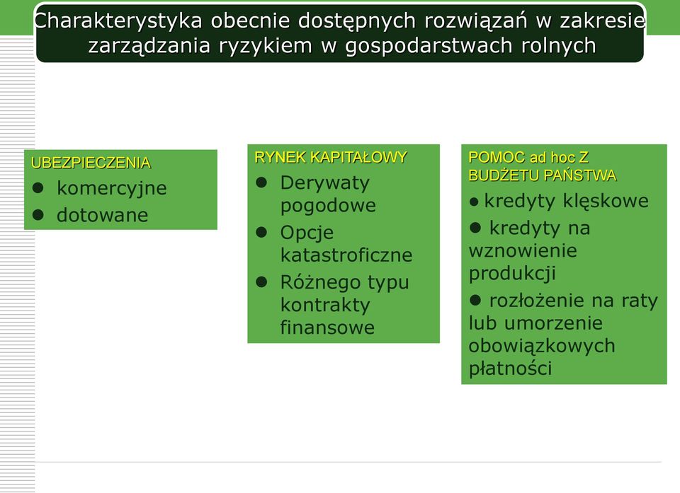 pogodowe Opcje katastroficzne Różnego typu kontrakty finansowe POMOC ad hoc Z BUDŻETU