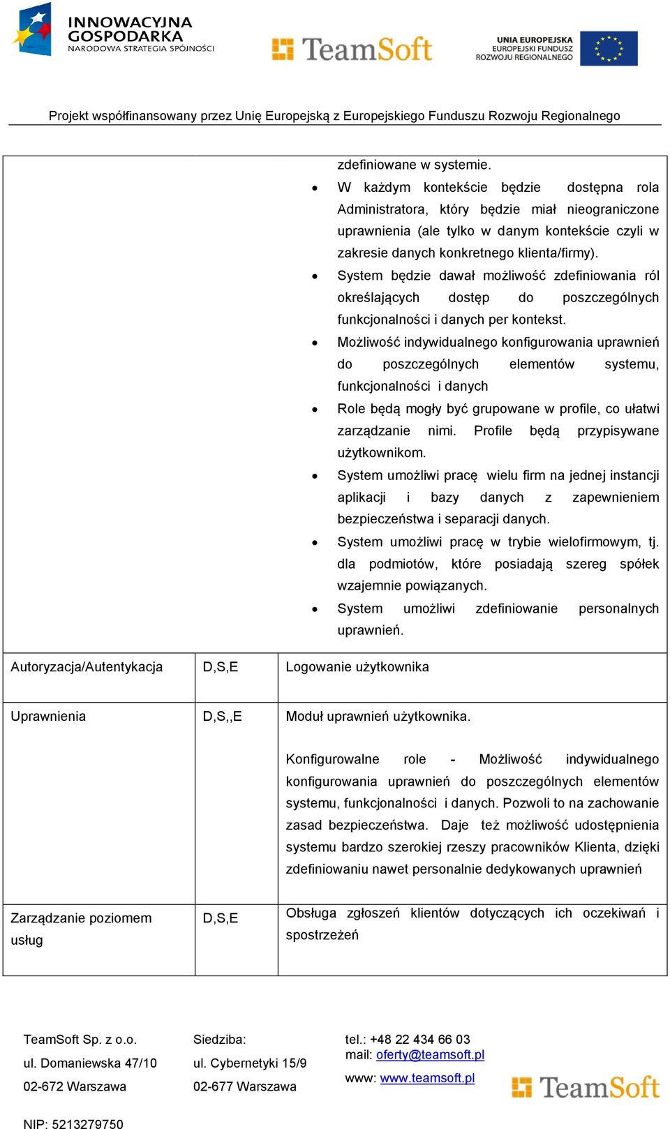 System będzie dawał możliwość zdefiniowania ról określających dostęp do poszczególnych funkcjonalności i danych per kontekst.