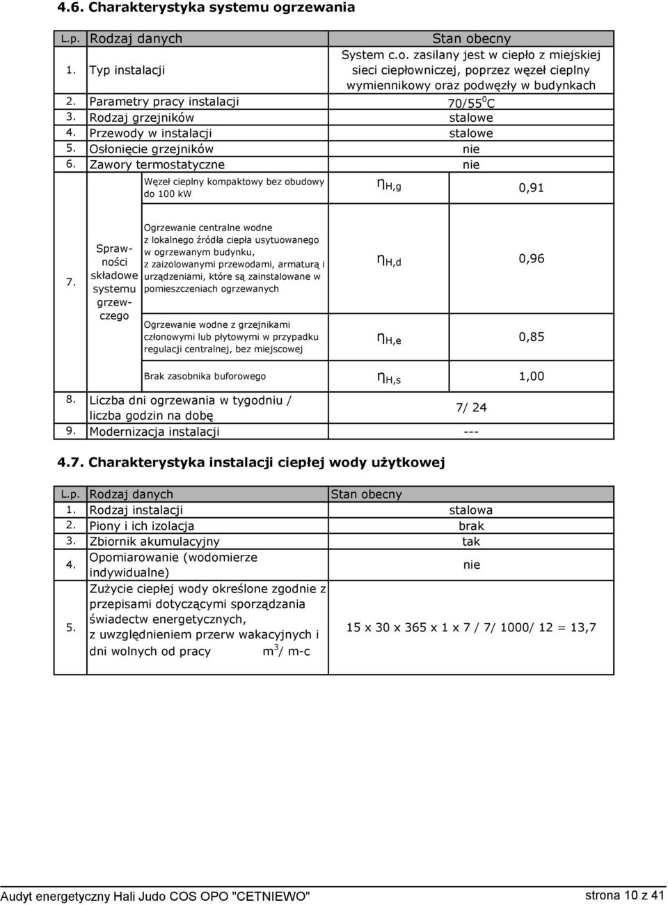 Zawory termostatyczne nie η H,g 0,91 Węzeł cieplny kompaktowy bez obudowy do 100 kw 7.