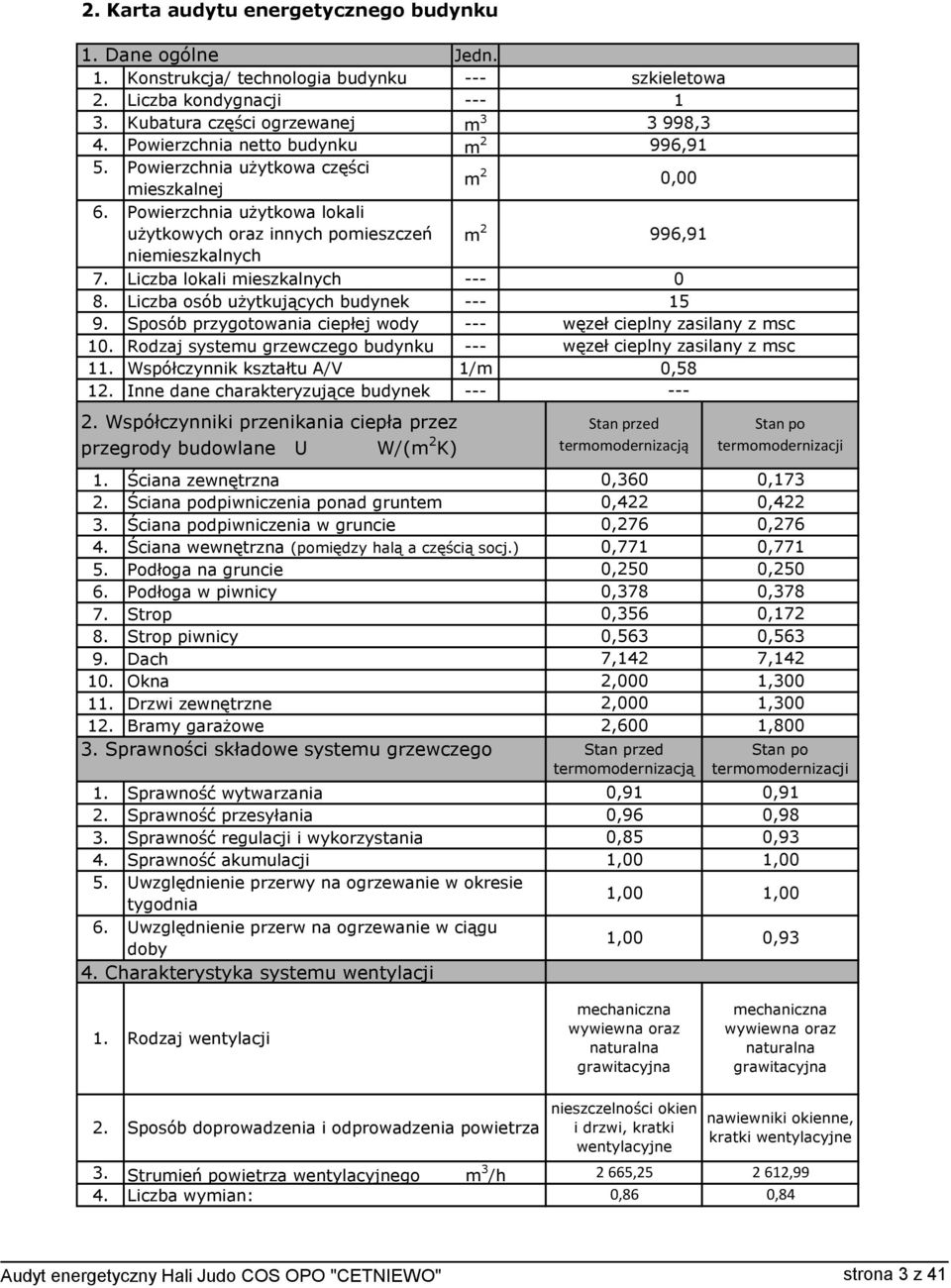 Liczba lokali mieszkalnych --- 0 8. Liczba osób użytkujących budynek --- 15 9. Sposób przygotowania ciepłej wody --- węzeł cieplny zasilany z msc 10.