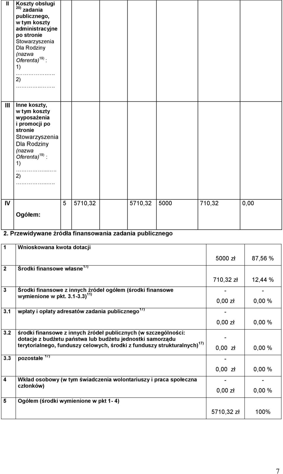 Przewidywane źródła finansowania zadania publicznego Wnioskowana kwota dotacji 5000 zł 87,56 % 3 Środki finansowe z innych źródeł ogółem (środki finansowe wymienione w pkt. 3.-3.3) ) - 3.