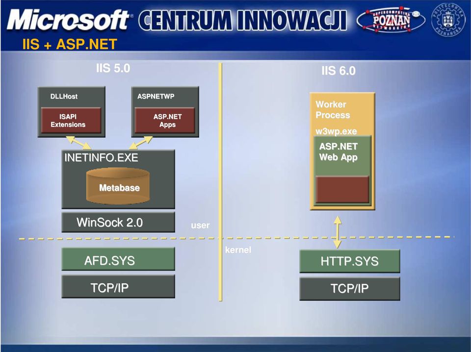 EXE ASPNETWP ASP.NET Apps Worker Process w3wp.