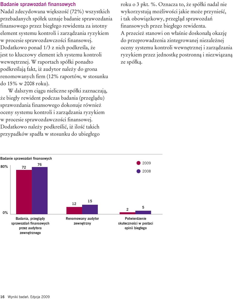 W raportach spółki ponadto podkreślają fakt, iż audytor należy do grona renomowanych firm (12% raportów, w stosunku do 15% w 2008 roku).