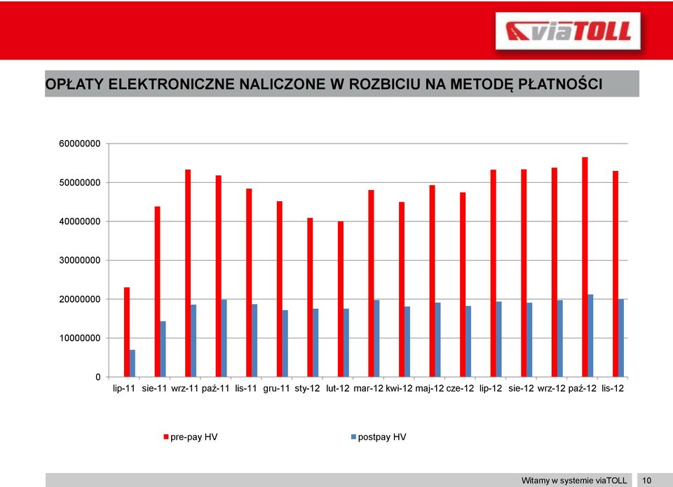 paź-11 lis-11 gru-11 sty-12 lut-12 mar-12 kwi-12 maj-12 cze-12 lip-12