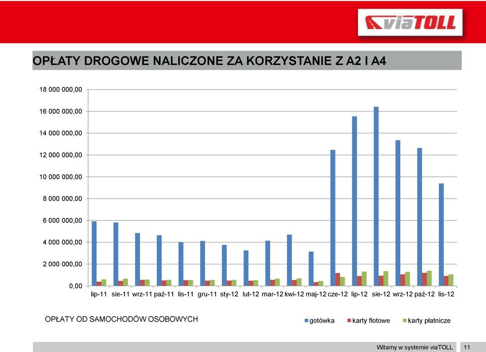 paź-11 lis-11 gru-11 sty-12 lut-12 mar-12 kwi-12 maj-12 cze-12 lip-12 sie-12 wrz-12 paź-12 lis-12