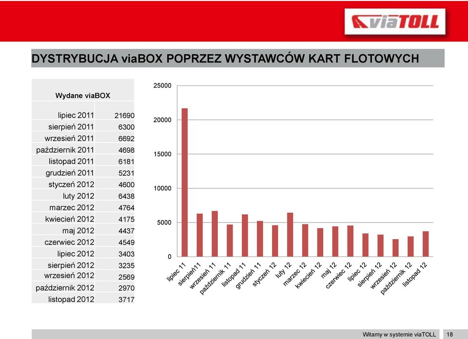 luty 2012 6438 10000 marzec 2012 4764 kwiecień 2012 4175 maj 2012 4437 5000 czerwiec 2012 4549 lipiec 2012