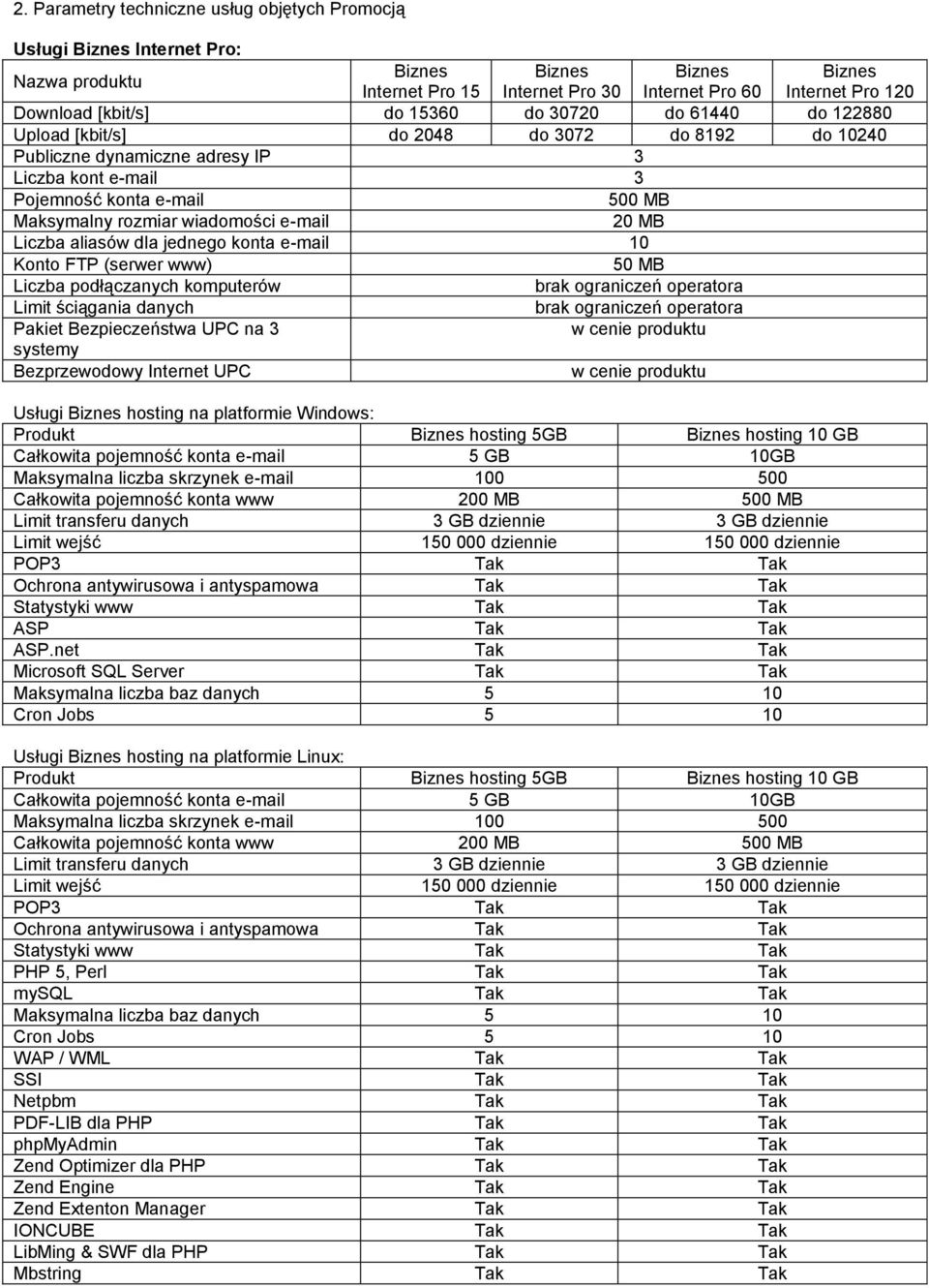 wiadomości e-mail 20 MB Liczba aliasów dla jednego konta e-mail 10 Konto FTP (serwer www) 50 MB Liczba podłączanych komputerów brak ograniczeń operatora Limit ściągania danych brak ograniczeń