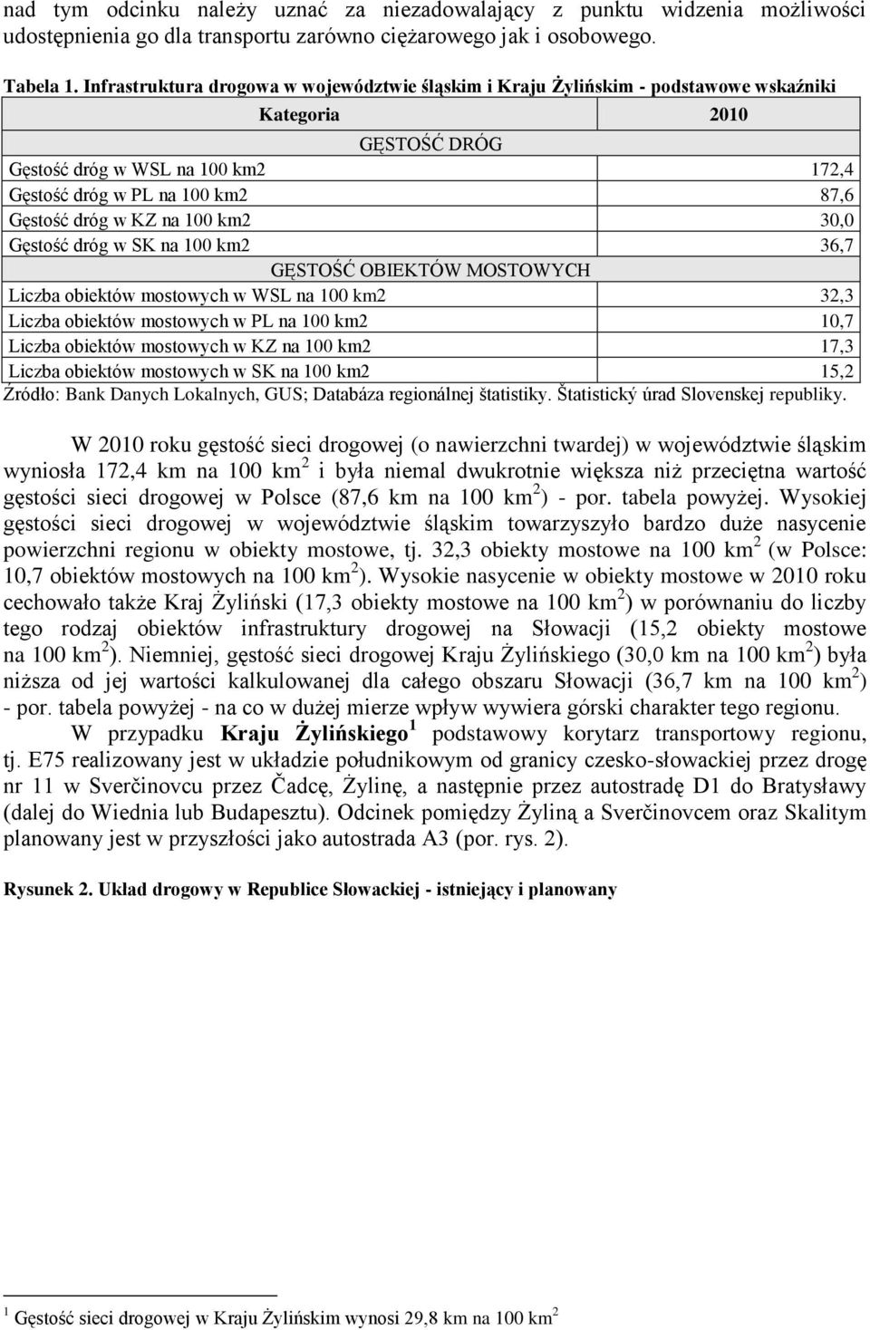 KZ na 100 km2 30,0 Gęstość dróg w SK na 100 km2 36,7 GĘSTOŚĆ OBIEKTÓW MOSTOWYCH Liczba obiektów mostowych w WSL na 100 km2 32,3 Liczba obiektów mostowych w PL na 100 km2 10,7 Liczba obiektów
