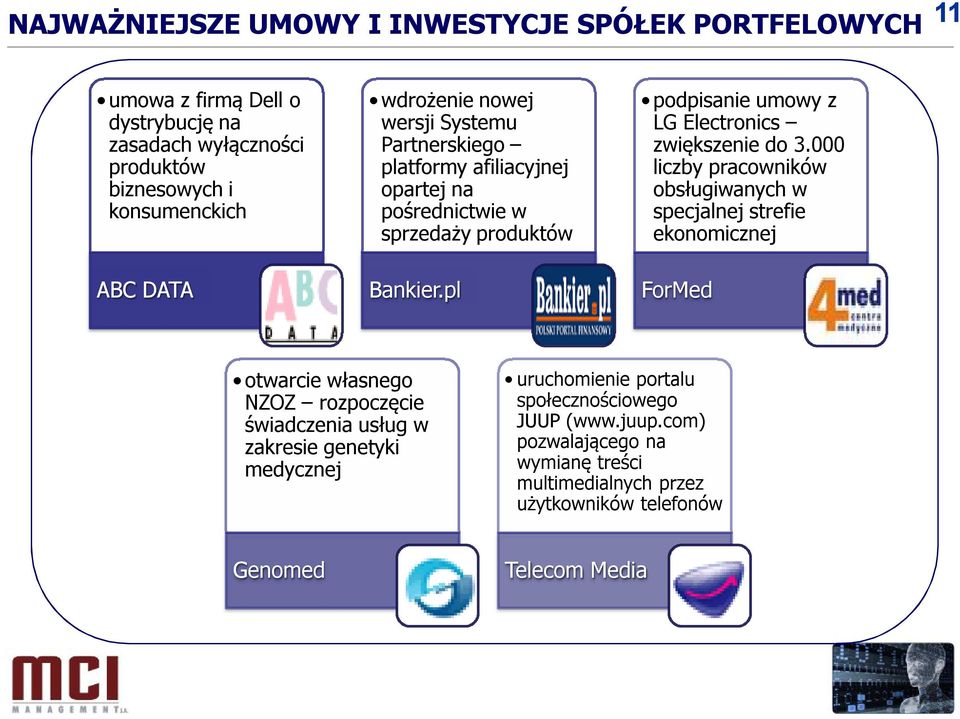 000 liczby pracowników obsługiwanych w specjalnej strefie ekonomicznej ABC DATA Bankier.