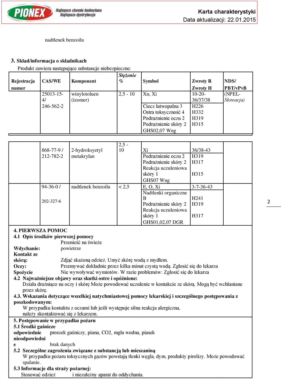 Xn, Xi 10-20- (NPEL- 4/ (izomer) 36/37/38 Słowacja) 246-562-2 Ciecz łatwopalna 3 H226 Ostra toksyczność 4 H332 Podrażnienie oczu 2 H319 Podrażnienie skóry 2 H315 GHS02,07 Wng 2,5-868-77-9 /